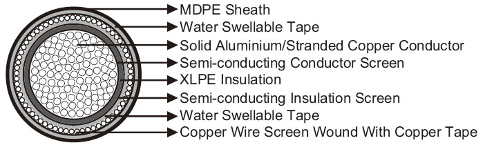 Click to view the big picture